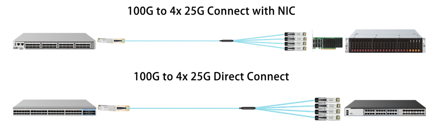 100G AOC Connectivity Solutions