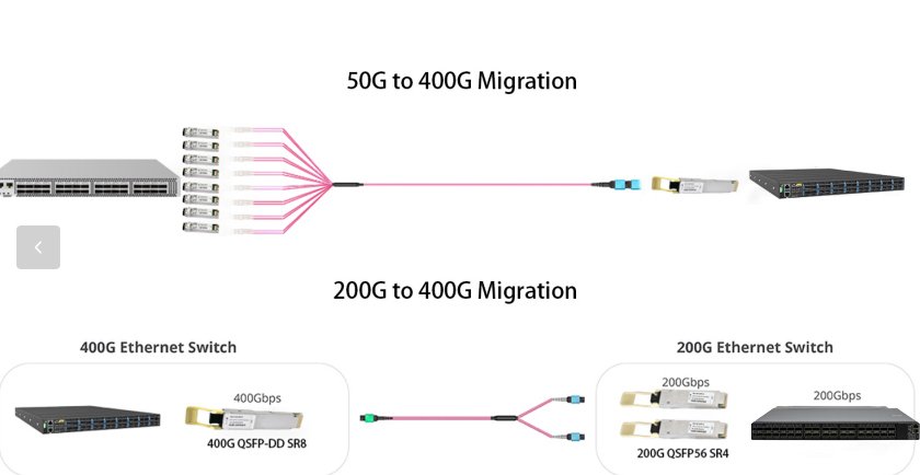 Cisco QDD-400G-SR8-S Compatible QSFP-DD 400GBASE-SR8 PAM4 850nm 100m ...