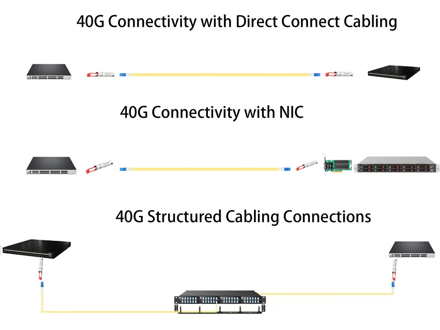 40G QSFP+ ER APPLICATION