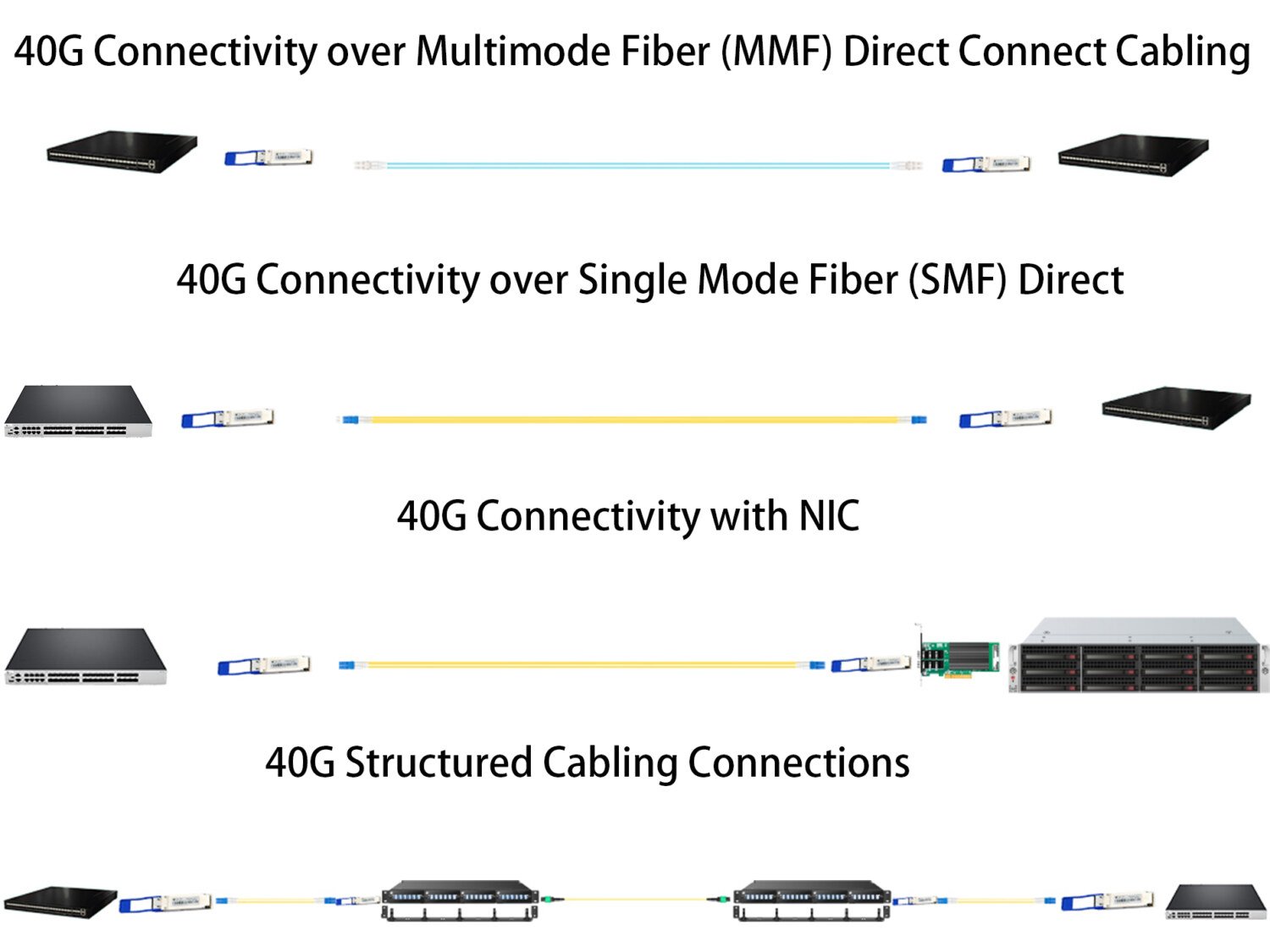 40G QSFP+ LX4 application