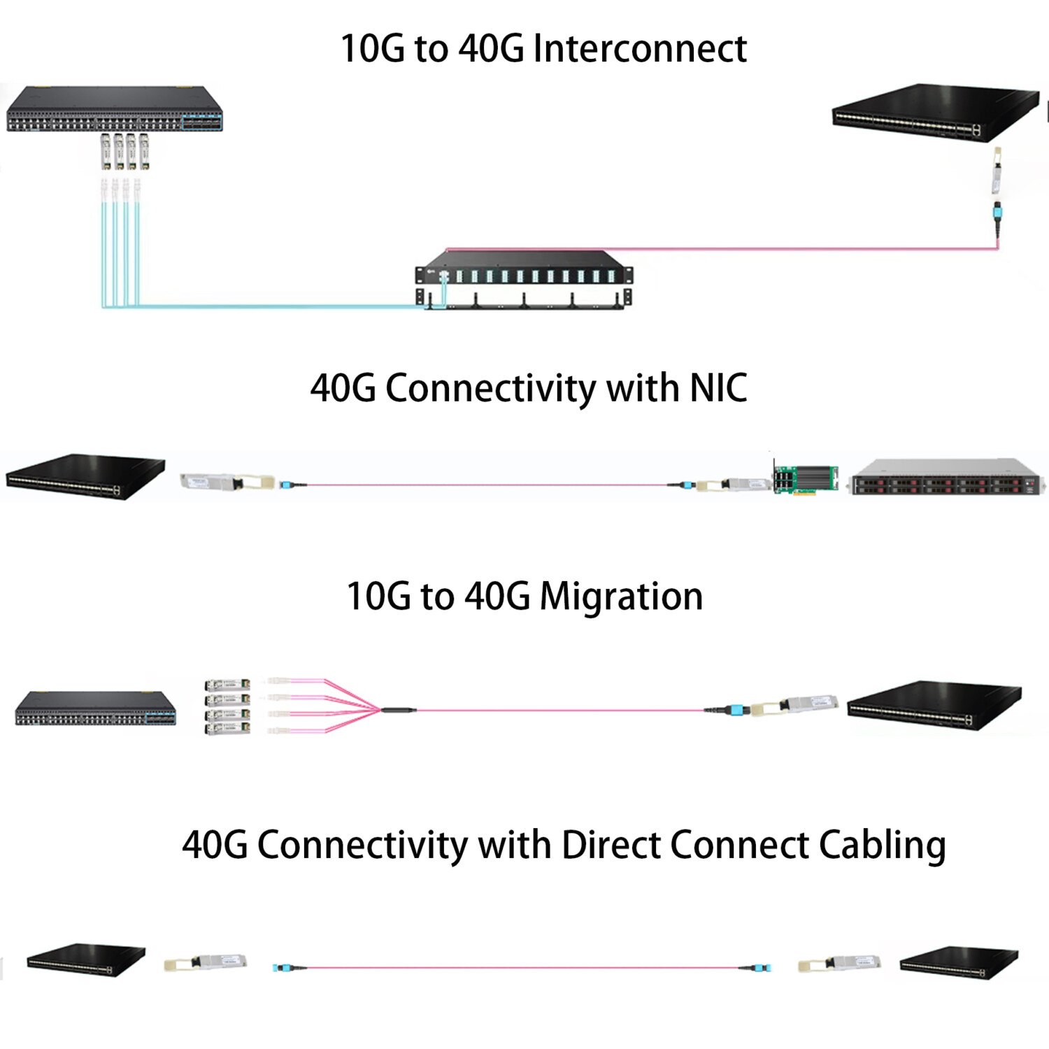 40G QSFP+ SR4 Application