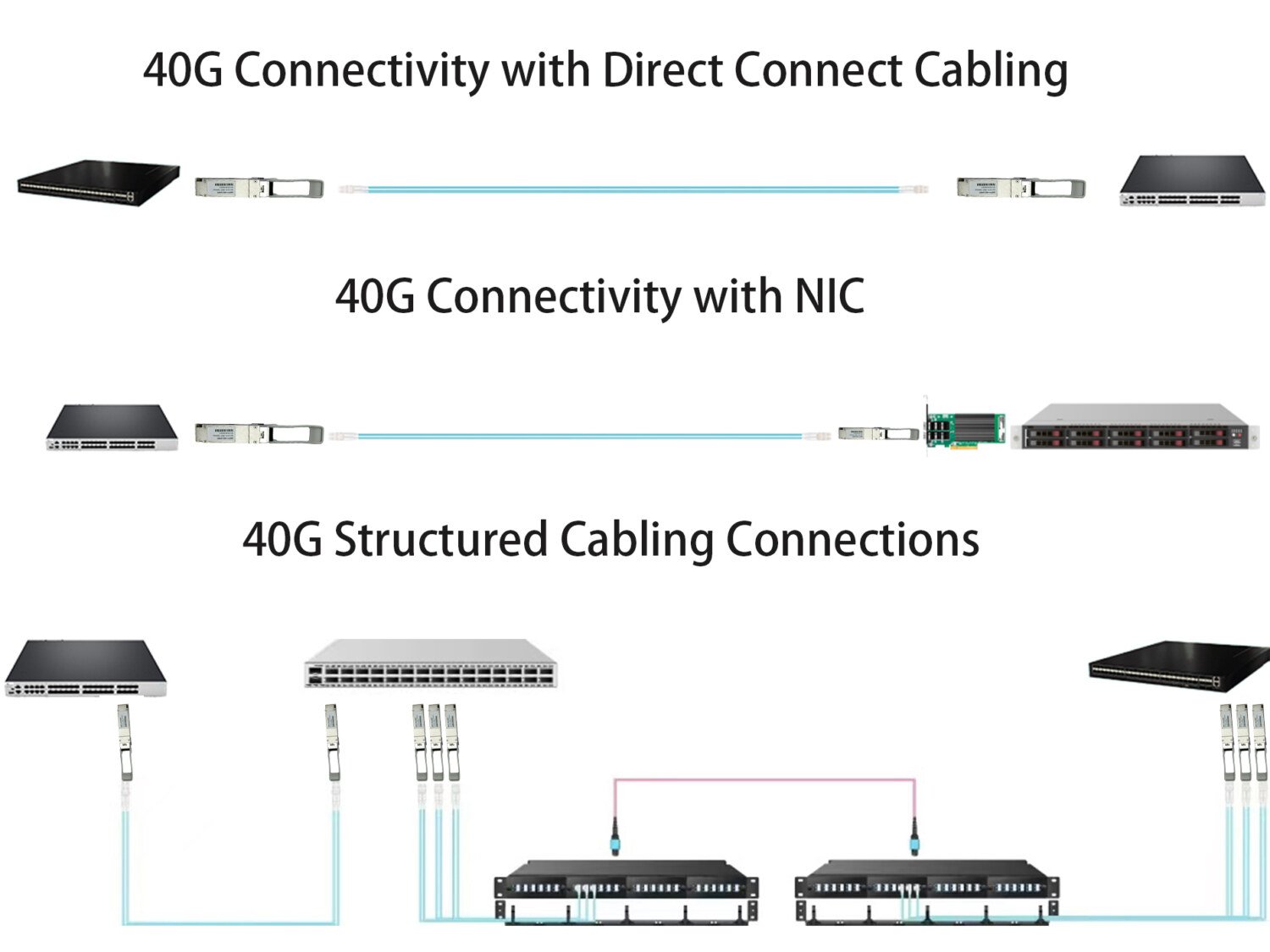 40G QSFP+ SRBD application