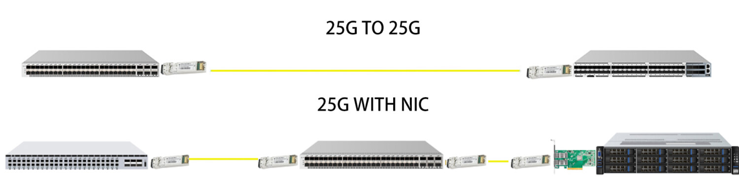 25G SFP28 TO SFP28 Active Optical Cable Connectivity Solutions