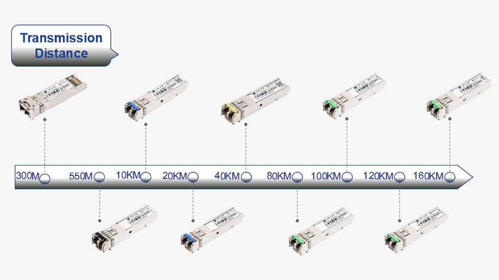 A Simple Guide: How to Choose the Right Optical Module for You?