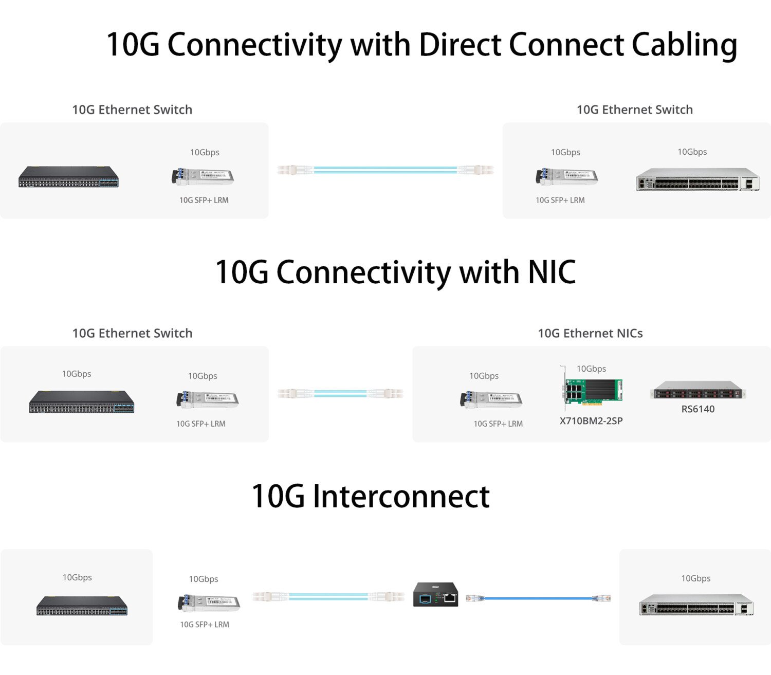 10G Connectivity with Direct Connect Cabling 10G Connectivity with NIC 10G Interconnect