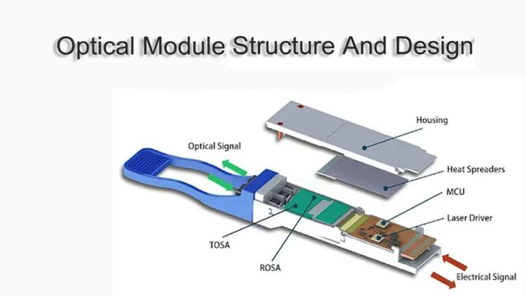 Optical Module: What is its Structure And Design?