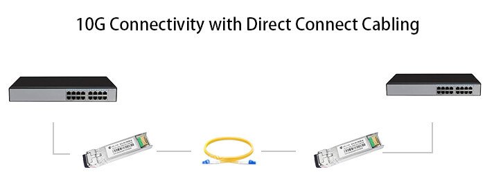 16G Connectivity with Direct Connect Cabling