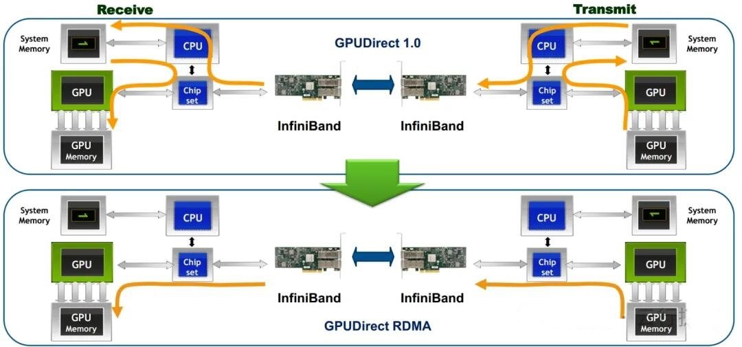 Picture of NVIDIA Spectrum-X