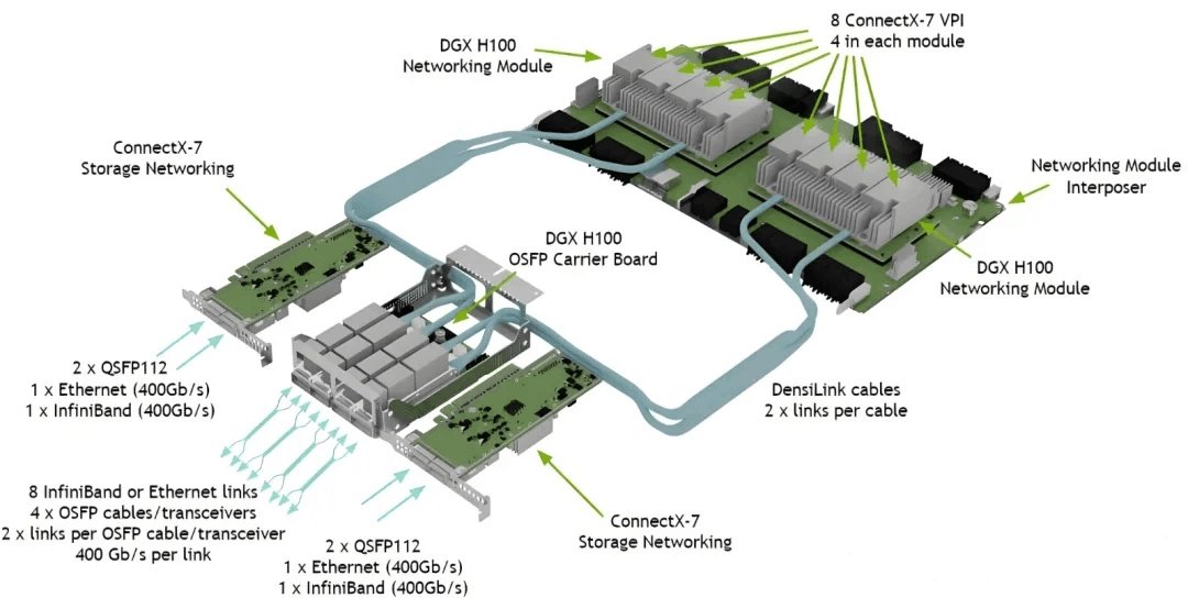 Picture of NVIDIA Spectrum-X