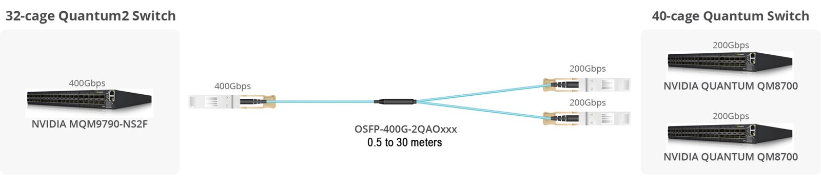 OSFP-400G-2QAOxxx