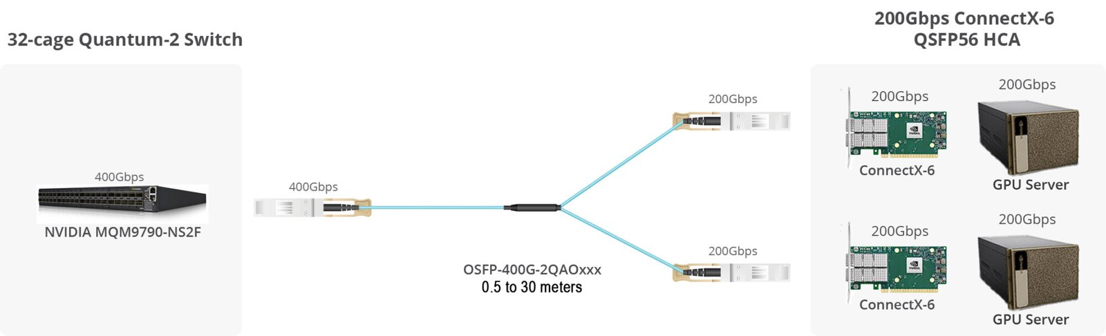 OSFP-400G-2QAOxxx