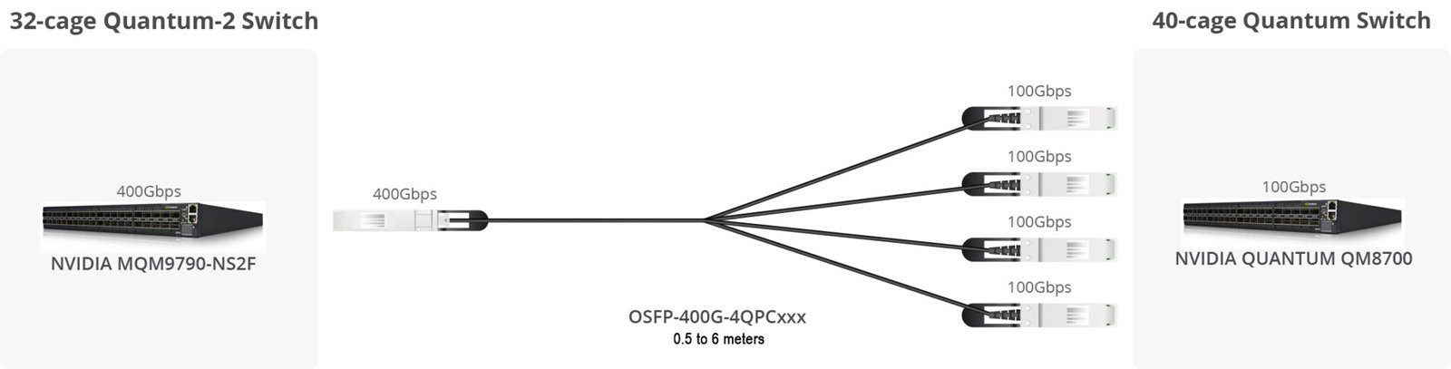 OSFP-400G-4QPCxxx