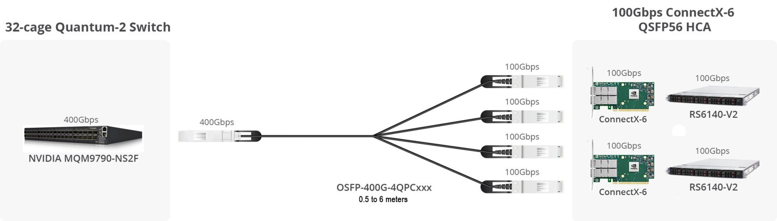 OSFP-400G-4QPCxxx