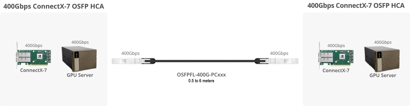 OSFPFL-400G-PCxxx