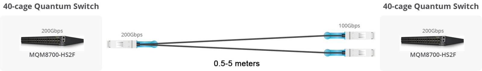 QSFP-200G-2QACxxx