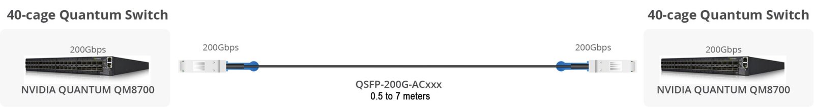 QSFP-200G-ACxxx