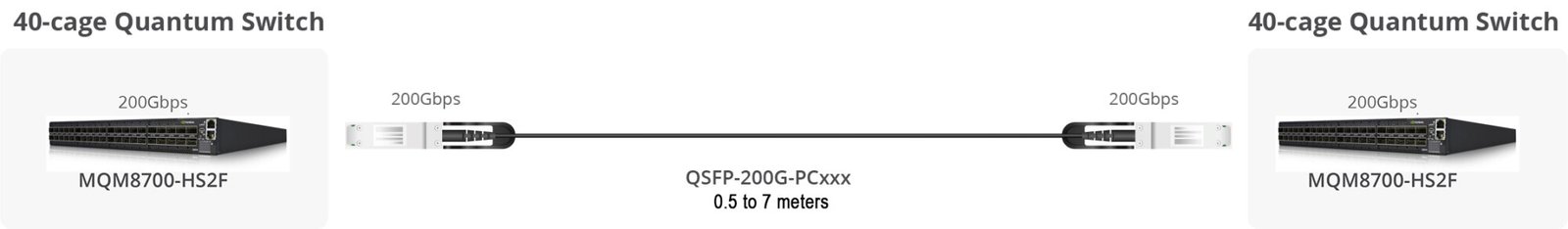 QSFP-200G-PCxxx