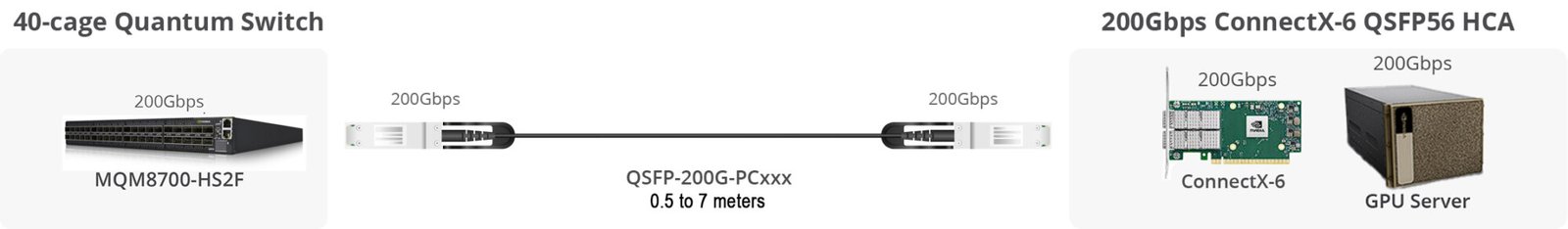 QSFP-200G-PCxxx