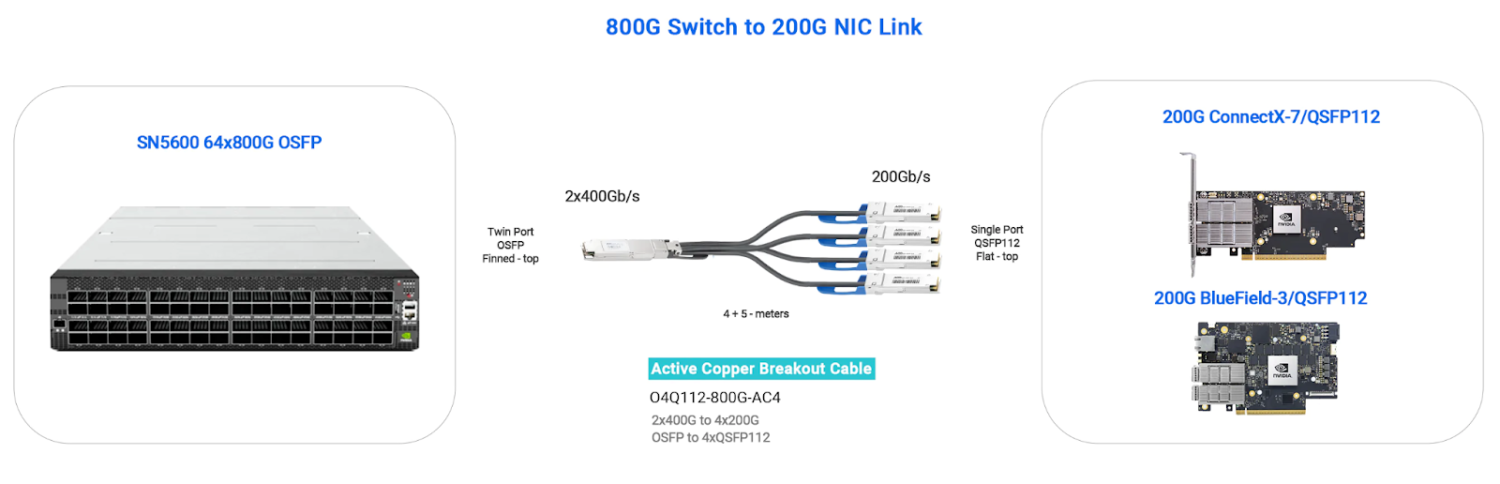 800G SWITCH TO 200G NIC LINK