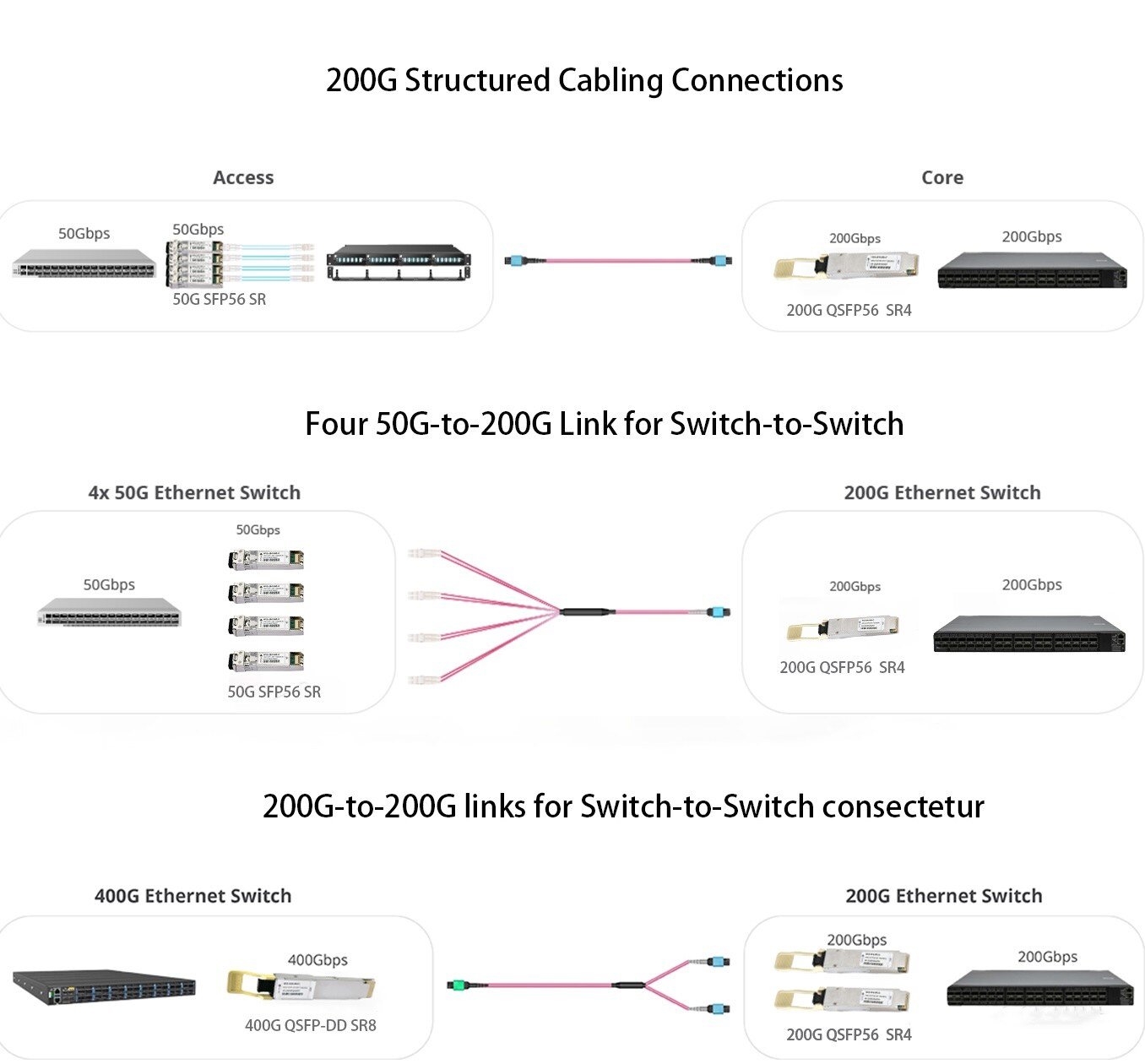 200G QSFP56 SR4 Application