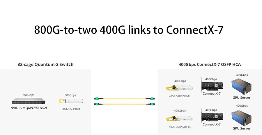 400G OSFP DR4 NVIDIA Application