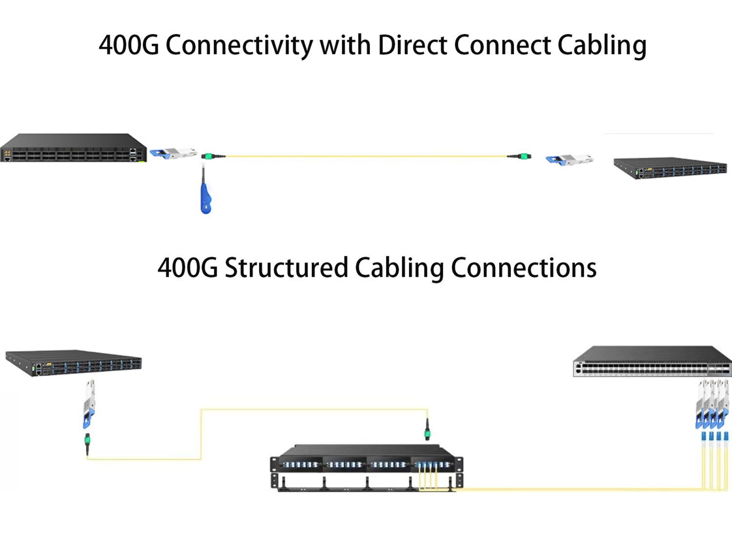 NVIDIA Ethernet MMA1T00-VS Compatible 400G Structured Cabling Connections&400G-Connectivity-with-Direct-Connect-Cabling