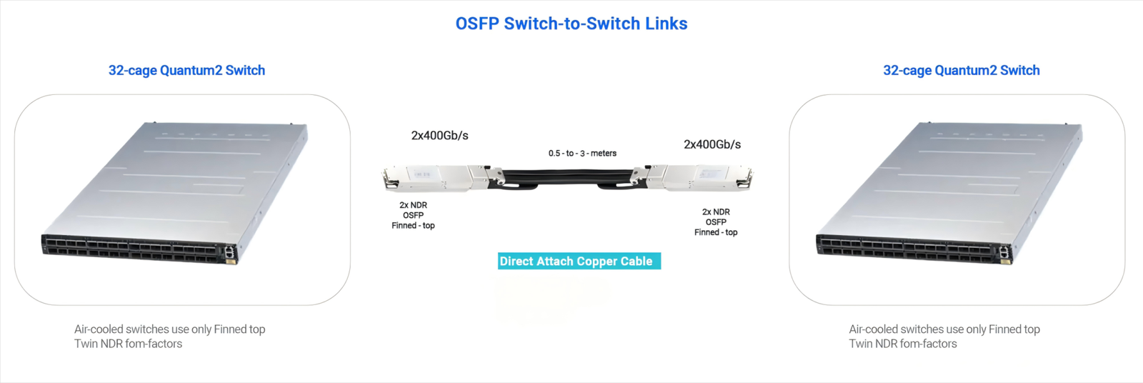 Connectivity Solutions-NVIDIA MCP4Y10-N001 Compatible DAC 1m (3ft) 800G Finned Top Twin-port 2x400G to 4x200G OSFP InfiniBand NDR