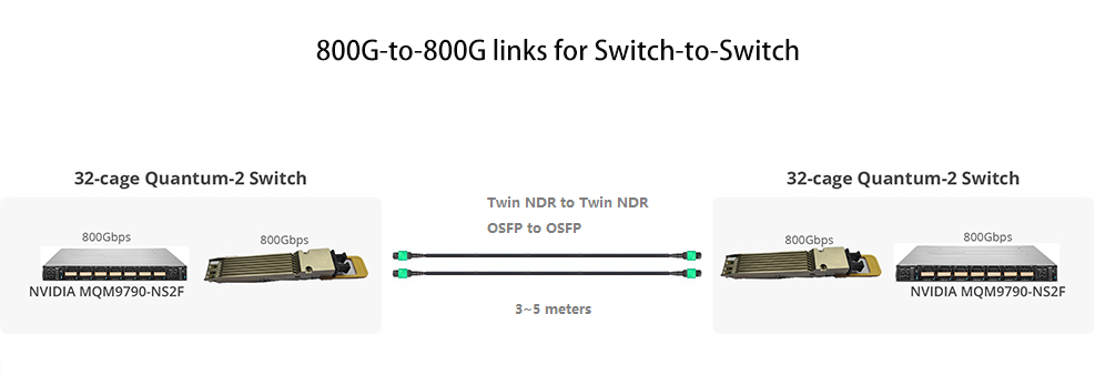 800G Finned Top Twin-port 2x400GOSFP to 2x400G OSFP InfiniBand NDR Active Copper Cable