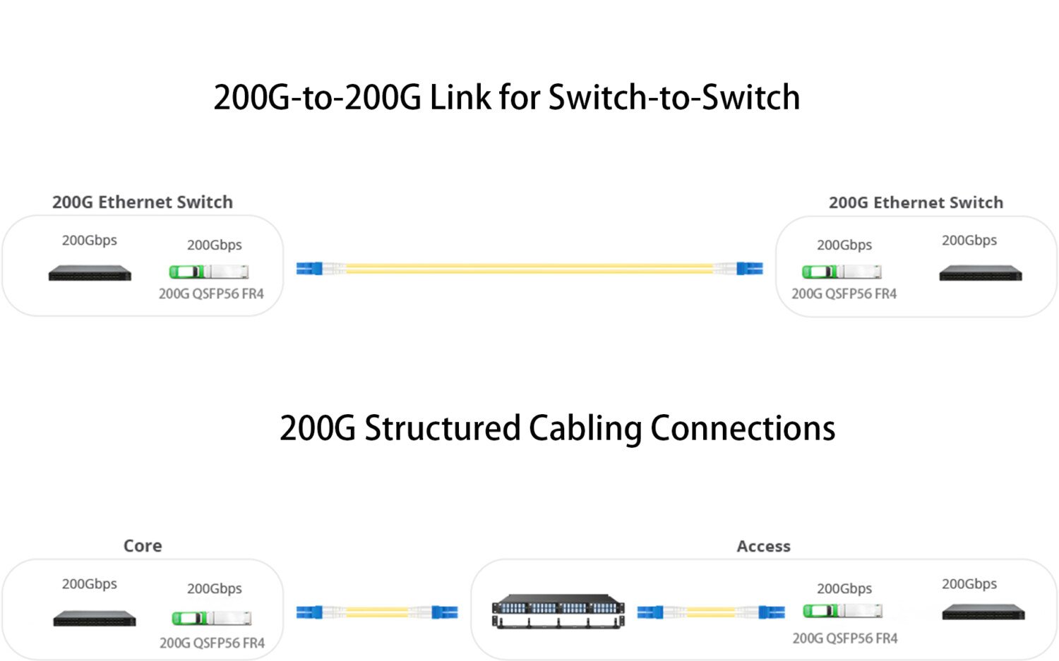 200G QSFP56 FR4 Application