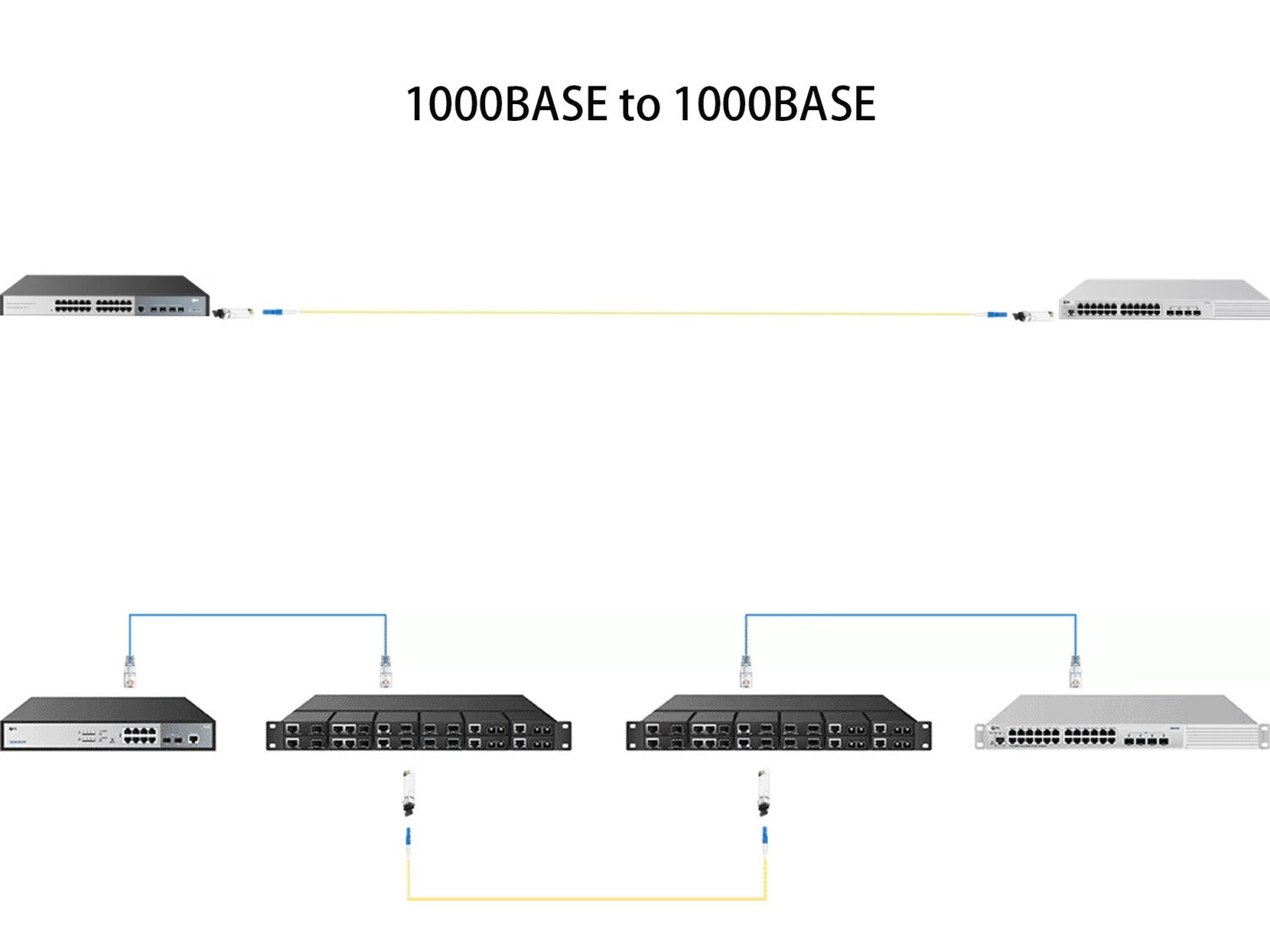 Fortinet Compatible SFP 1000BASE-BX-U BiDi 1310nm-TX/1550nm-RX 20km DOM ...