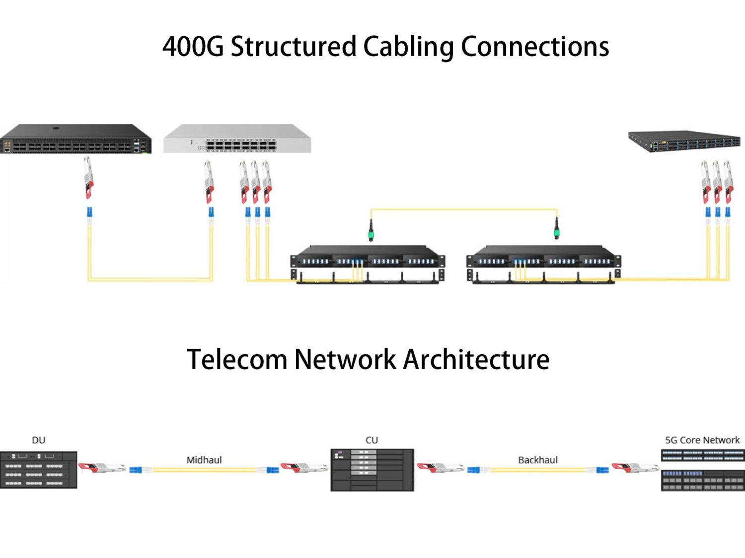 NVIDIA Ethernet Compatible 400G QSFP-DD ER8 Connections 400g structured cabling connections telecom network architecture