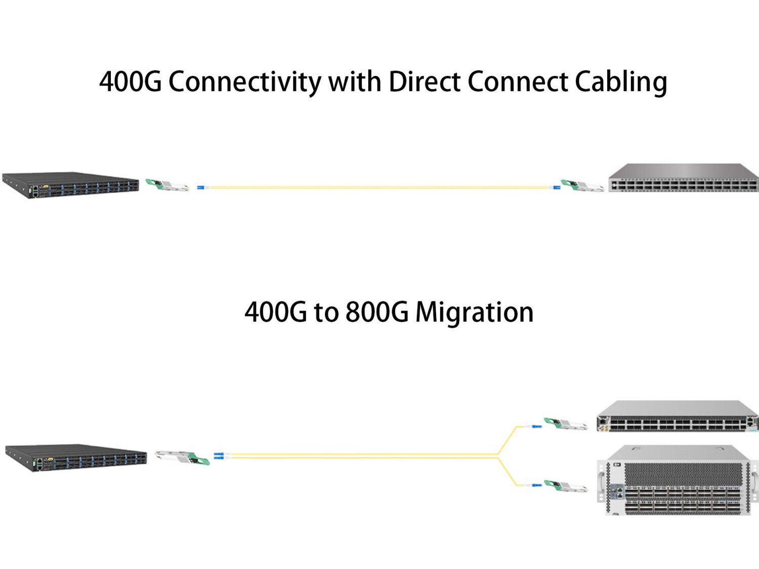 NVIDIA Ethernet MMS1V50-WM Compatible 400G QSFP-DD FR4 Connections 400g connectivity with direct connect cabling 400g to 800g migration