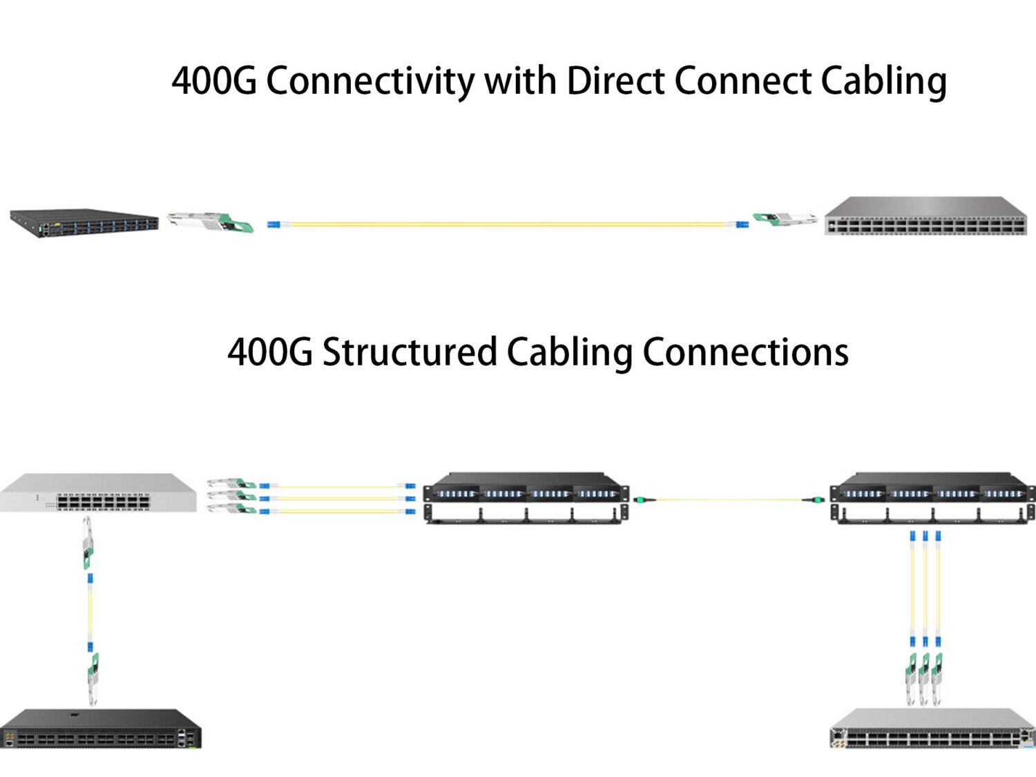 NVIDIA Ethernet MMS1V90-WR Compatible 400G QSFP-DD LR4 Connections 400g connectivity with direct connect connect cabling 400g structured cabling connections