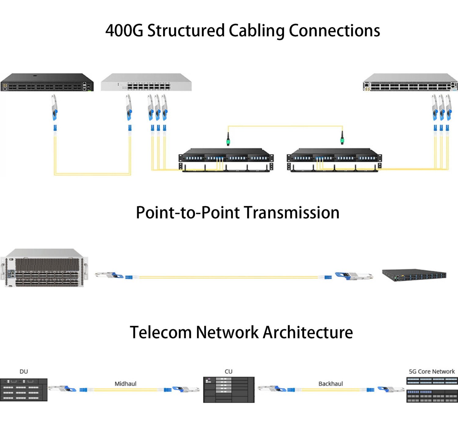 NVIDIA Ethernet Compatible 400G QSFP-DD LR8 Connections,400g structured cabling connections point to point transmission telecom network architecture