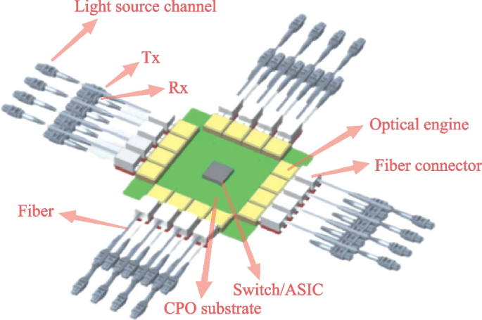 pplication prospects of COP technology