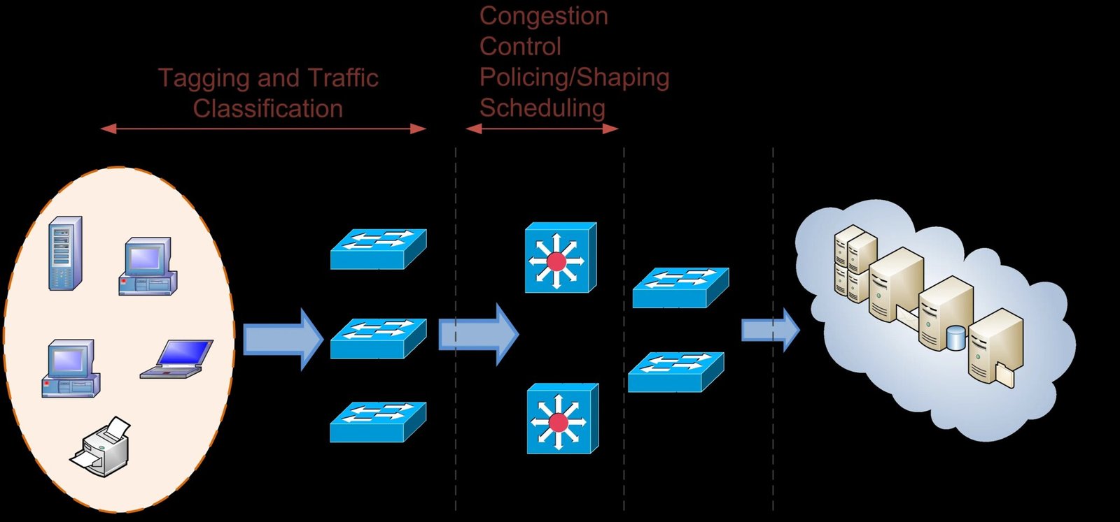 infiniband and Ethernet