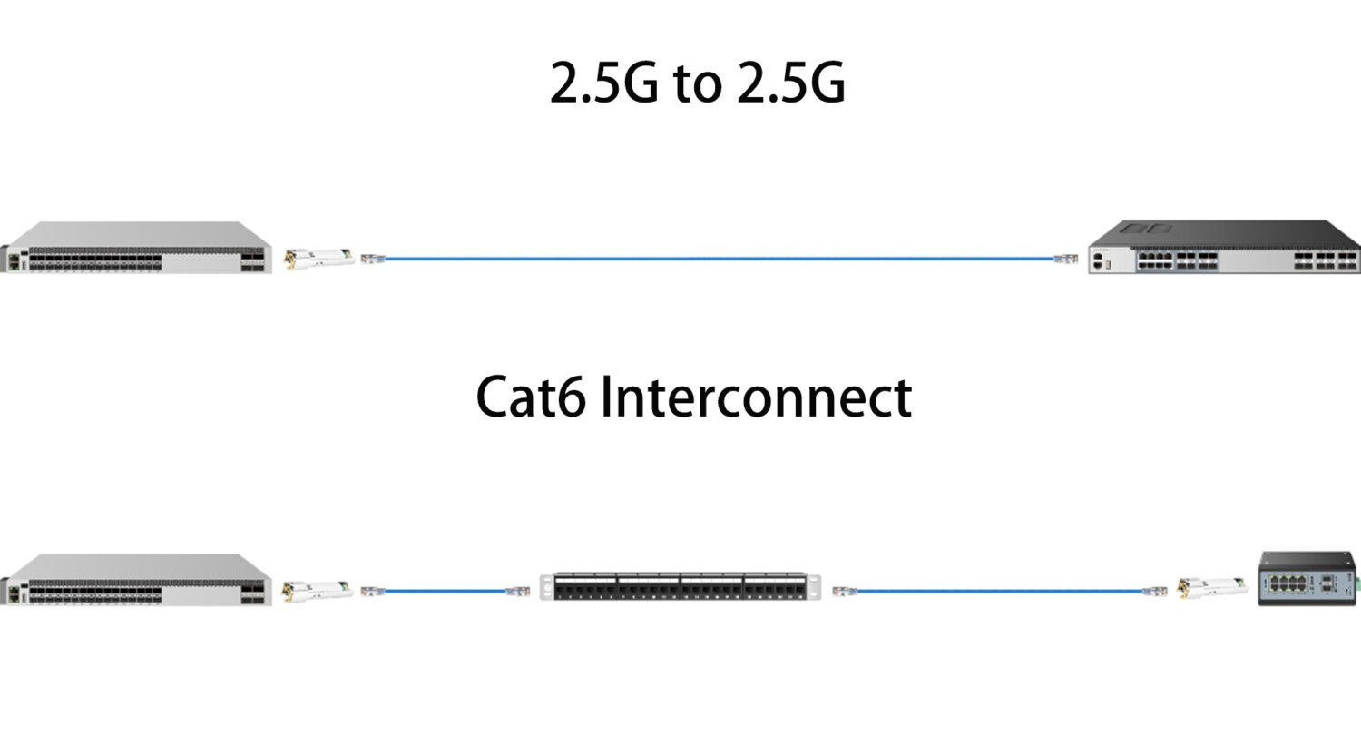 2.5G-Connectivity-with-Direct-Connect-Cabling Connectivity Solutions