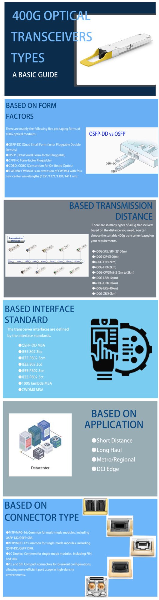 400G OPTICAL TRANSCEIVERS TYPES