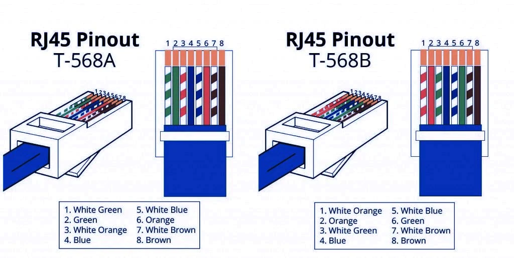 rj45 pinout：crossover pinout vs patch cable pinout
