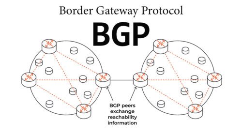 Border Gateway Protocol, BGP