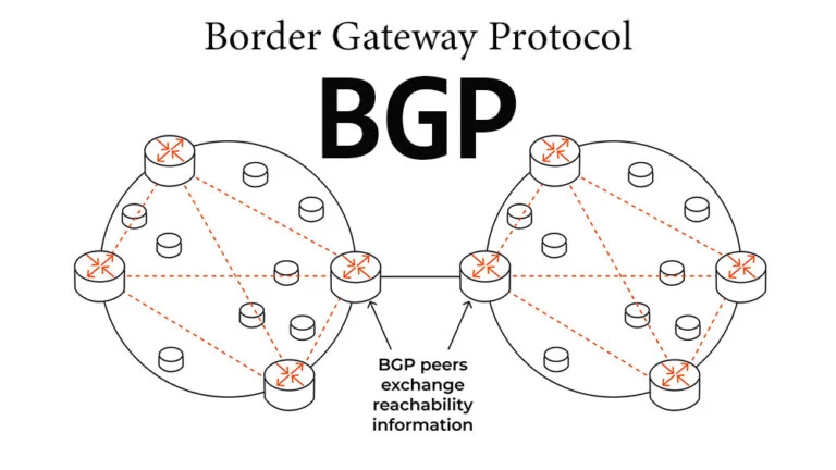 An Overview of BGP