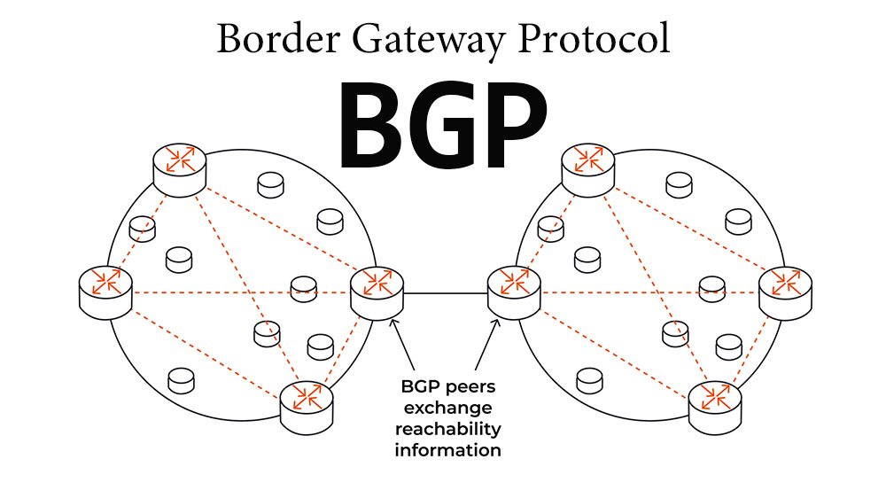 </noscript>An Overview of BGP