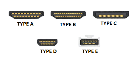 Fiber Optic HDMI Cable Connector Types