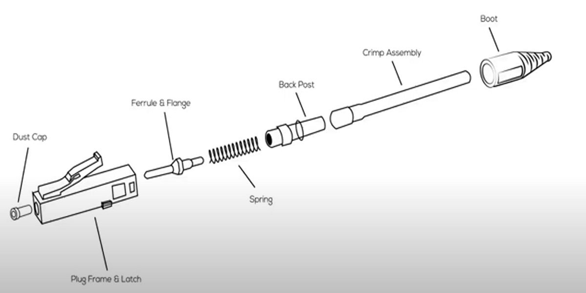 LC connector