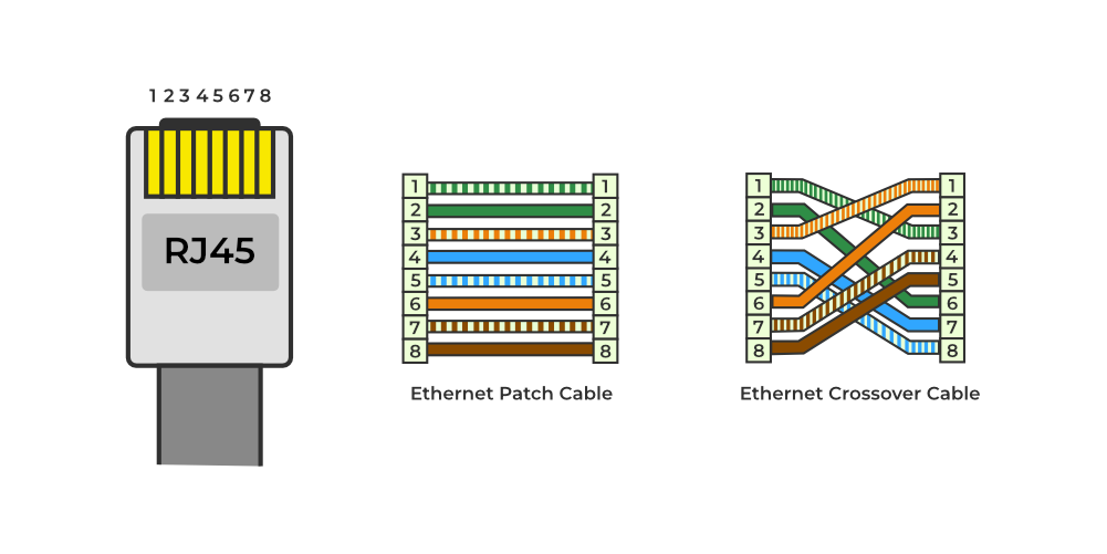 </noscript>Patch Cable vs Crossover Cable: What about the Difference？