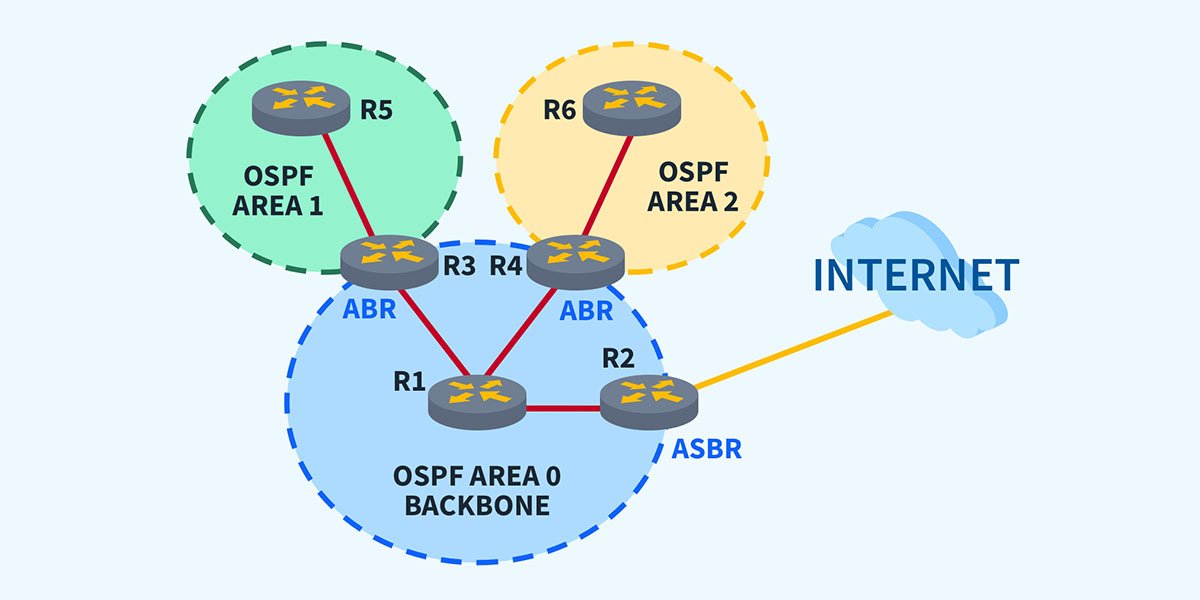 What is OSPF