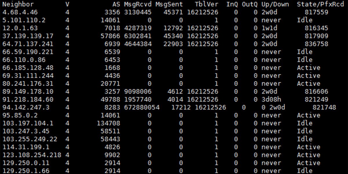 routing table of BGP