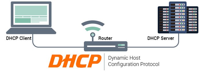 DHCP