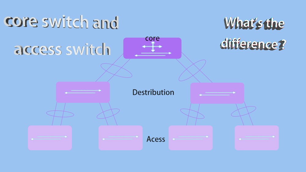 </noscript>What’s the difference between core switch and access switch